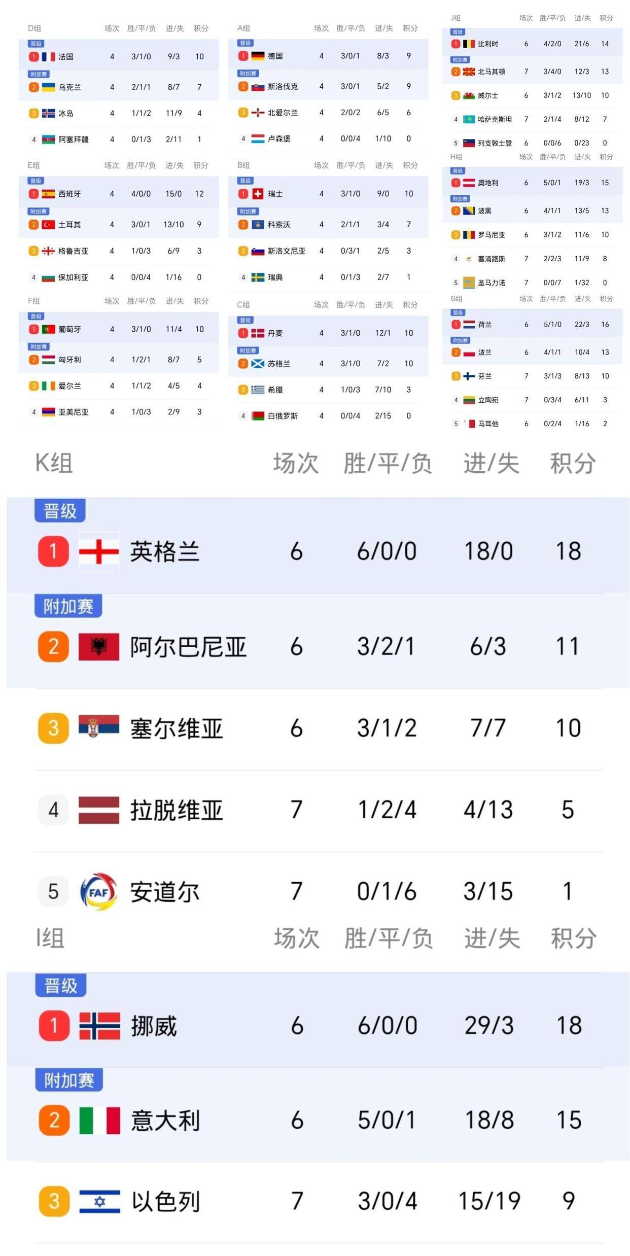 国际米兰客场告捷，继续领跑积分榜的简单介绍